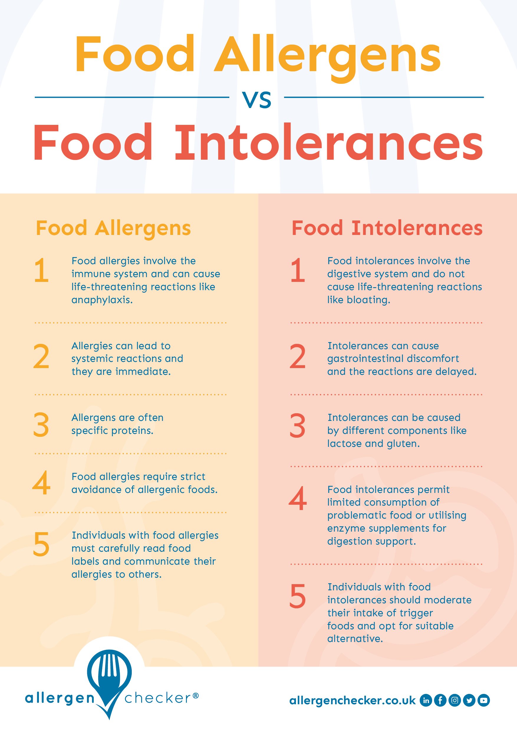 Allergen Checker Free Resources