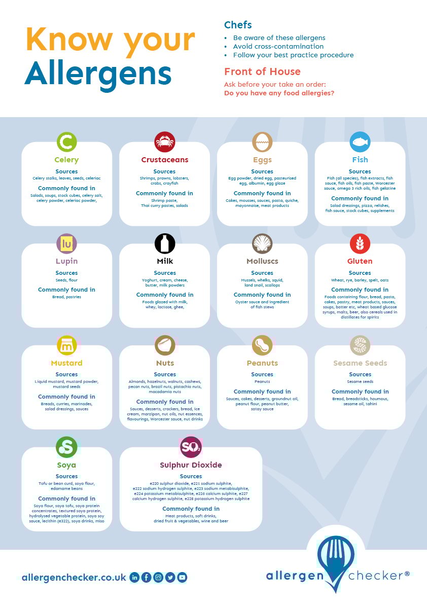 Allergen Checker Free Resources